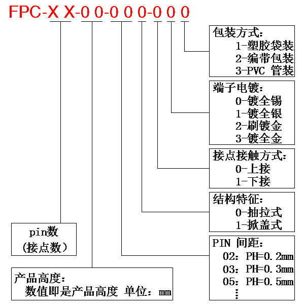 FPC命名.jpg